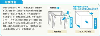 耐震性能