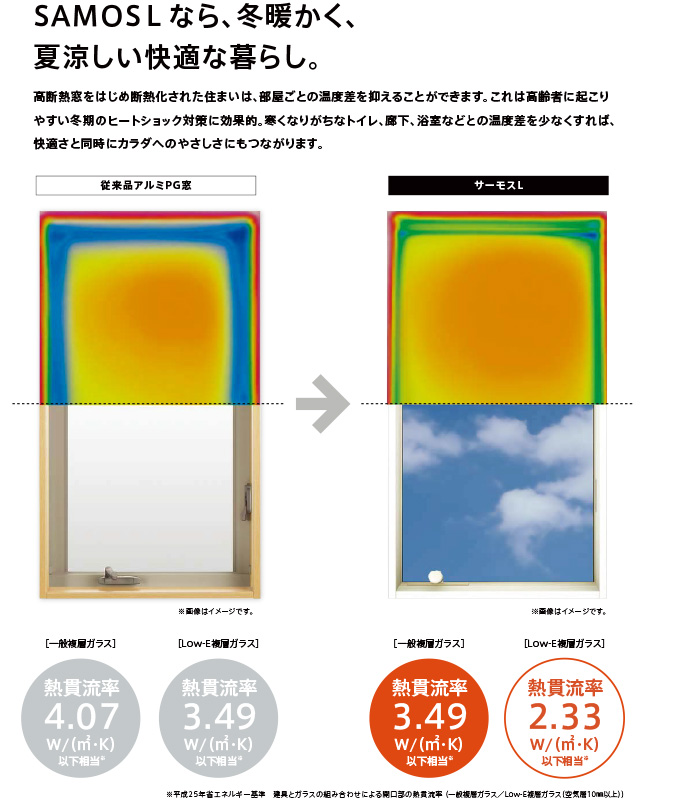 SAMOSLなら、冬暖かく、夏涼しい快適な暮らし。