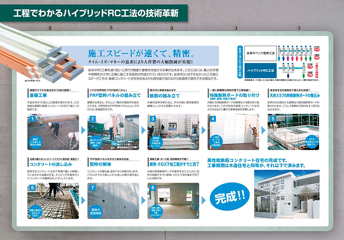 工程でわかるハイブリッドRC工法の技術革新。