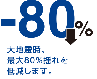 -80％　大地震時、最大80％揺れを低減します。